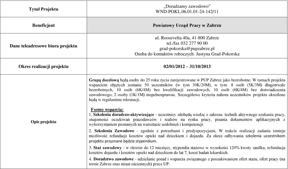 W ramach projektu wsparciem objętych zostanie 50 uczestników (w tym 30K/20M), w tym: 8 osób (5K/3M) długotrwale bezrobotnych, 10 osób (6K/4M) bez kwalifikacji zawodowych, 10 osób (6K/4M) bez