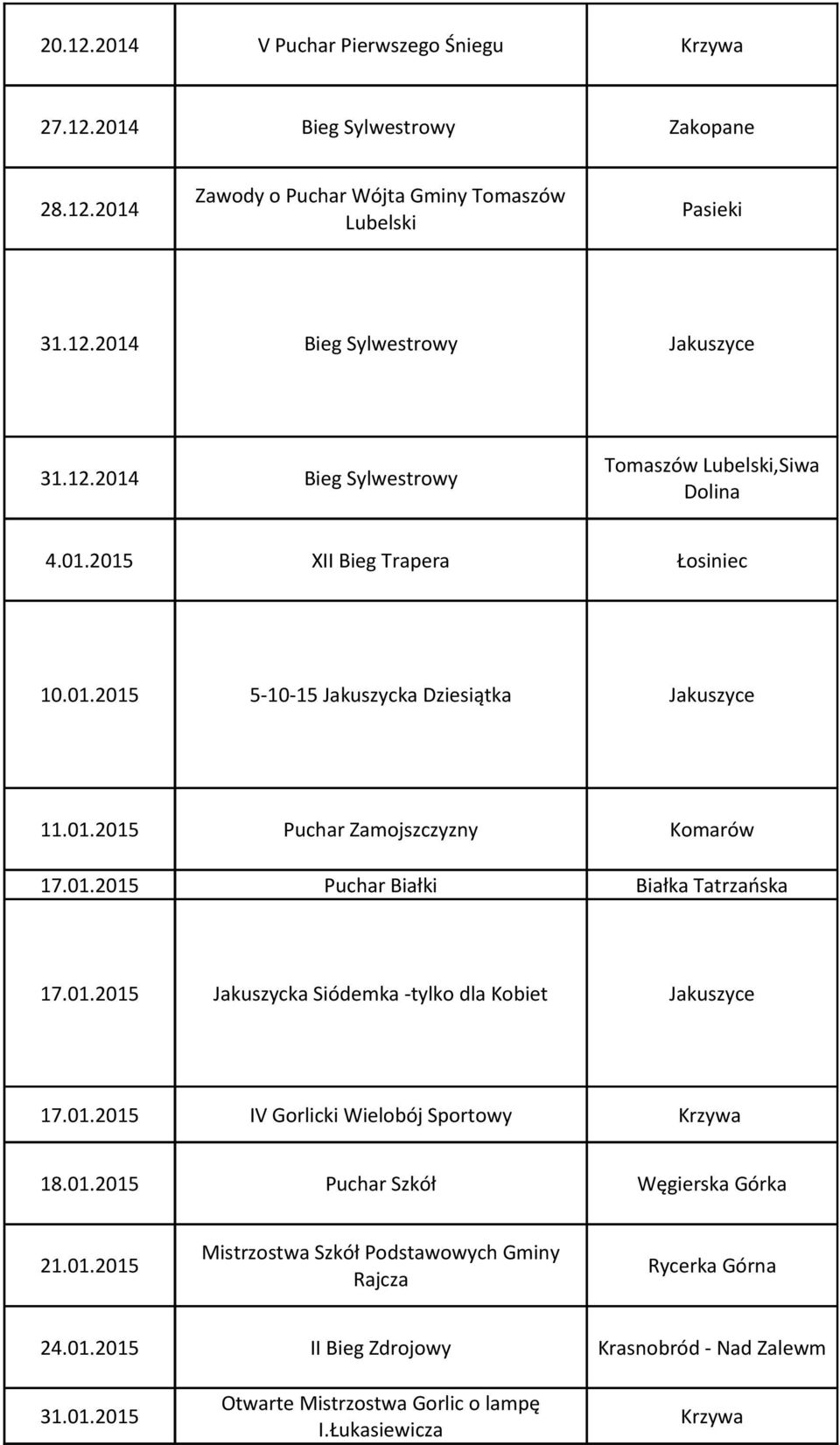 01.2015 Puchar Białki Białka Tatrzańska 17.01.2015 Jakuszycka Siódemka -tylko dla Kobiet Jakuszyce 17.01.2015 IV Gorlicki Wielobój Sportowy Krzywa 18.01.2015 Puchar Szkół Węgierska Górka Mistrzostwa Szkół Podstawowych Gminy 21.