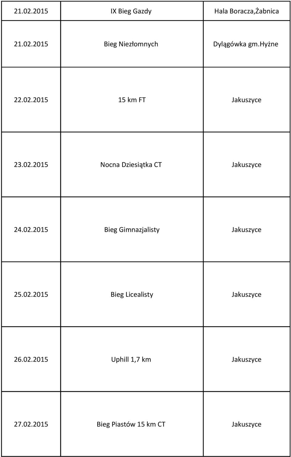 02.2015 Bieg Gimnazjalisty Jakuszyce 25.02.2015 Bieg Licealisty Jakuszyce 26.02.2015 Uphill 1,7 km Jakuszyce 27.