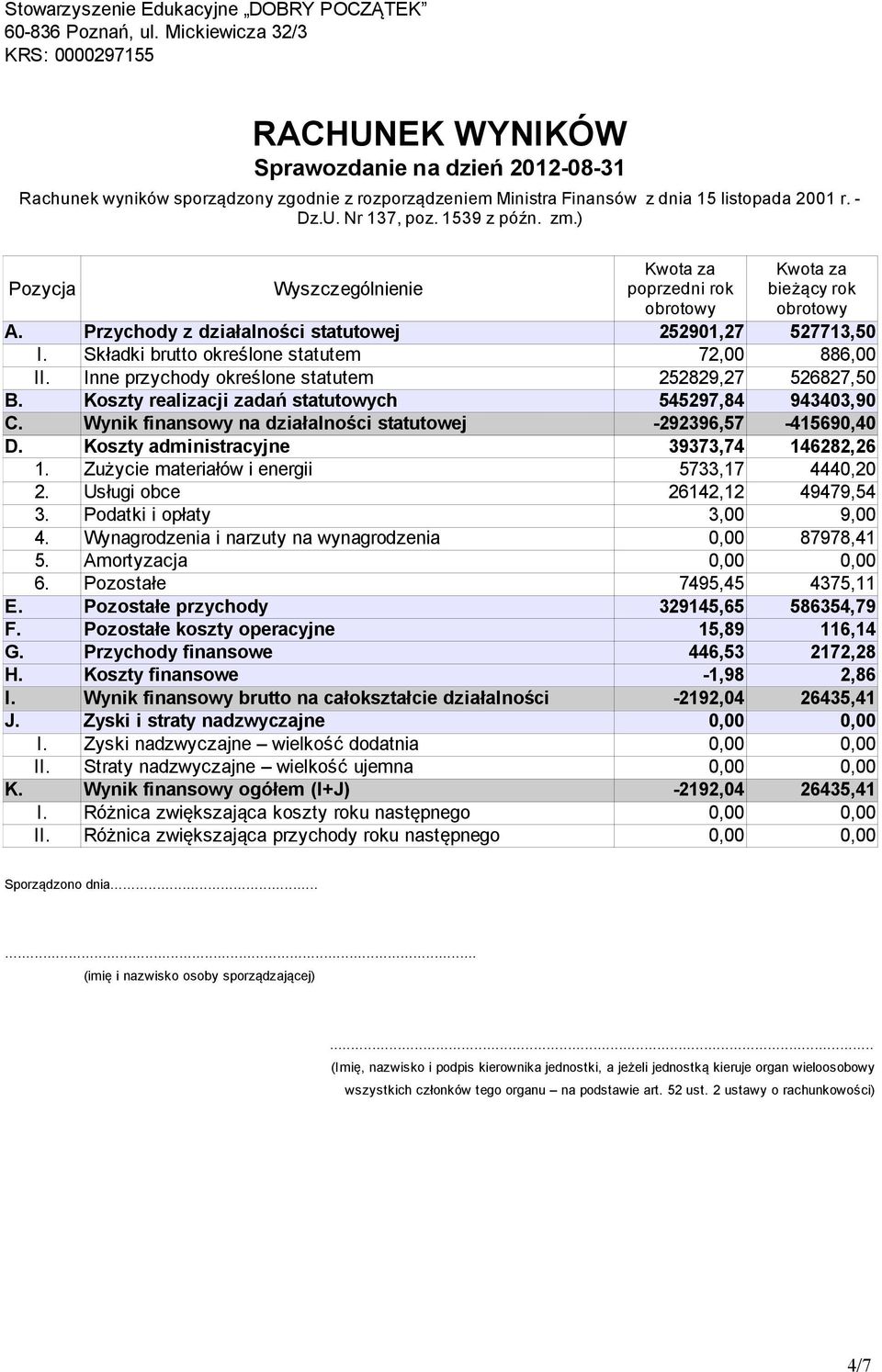 1539 z późn. zm.) Pozycja Wyszczególnienie Kwota za poprzedni rok obrotowy Kwota za bieżący rok obrotowy A. Przychody z działalności statutowej 252901,27 527713,50 I.