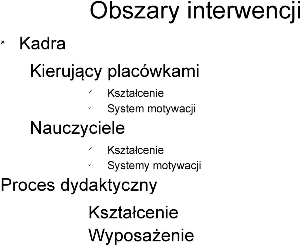 System motywacji Kształcenie Systemy