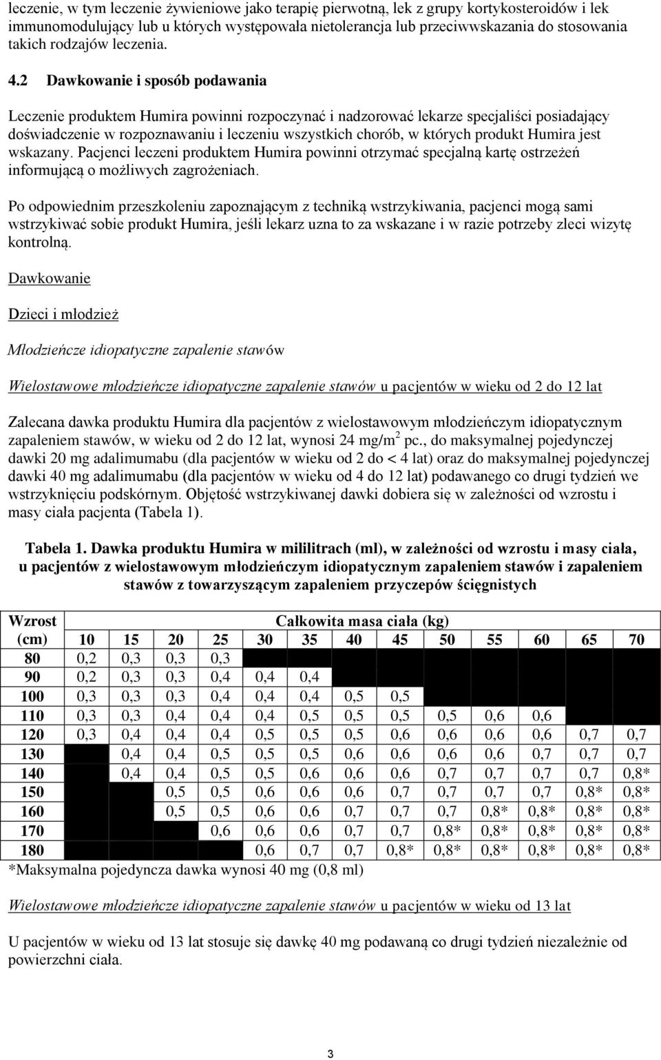 2 Dawkowanie i sposób podawania Leczenie produktem Humira powinni rozpoczynać i nadzorować lekarze specjaliści posiadający doświadczenie w rozpoznawaniu i leczeniu wszystkich chorób, w których