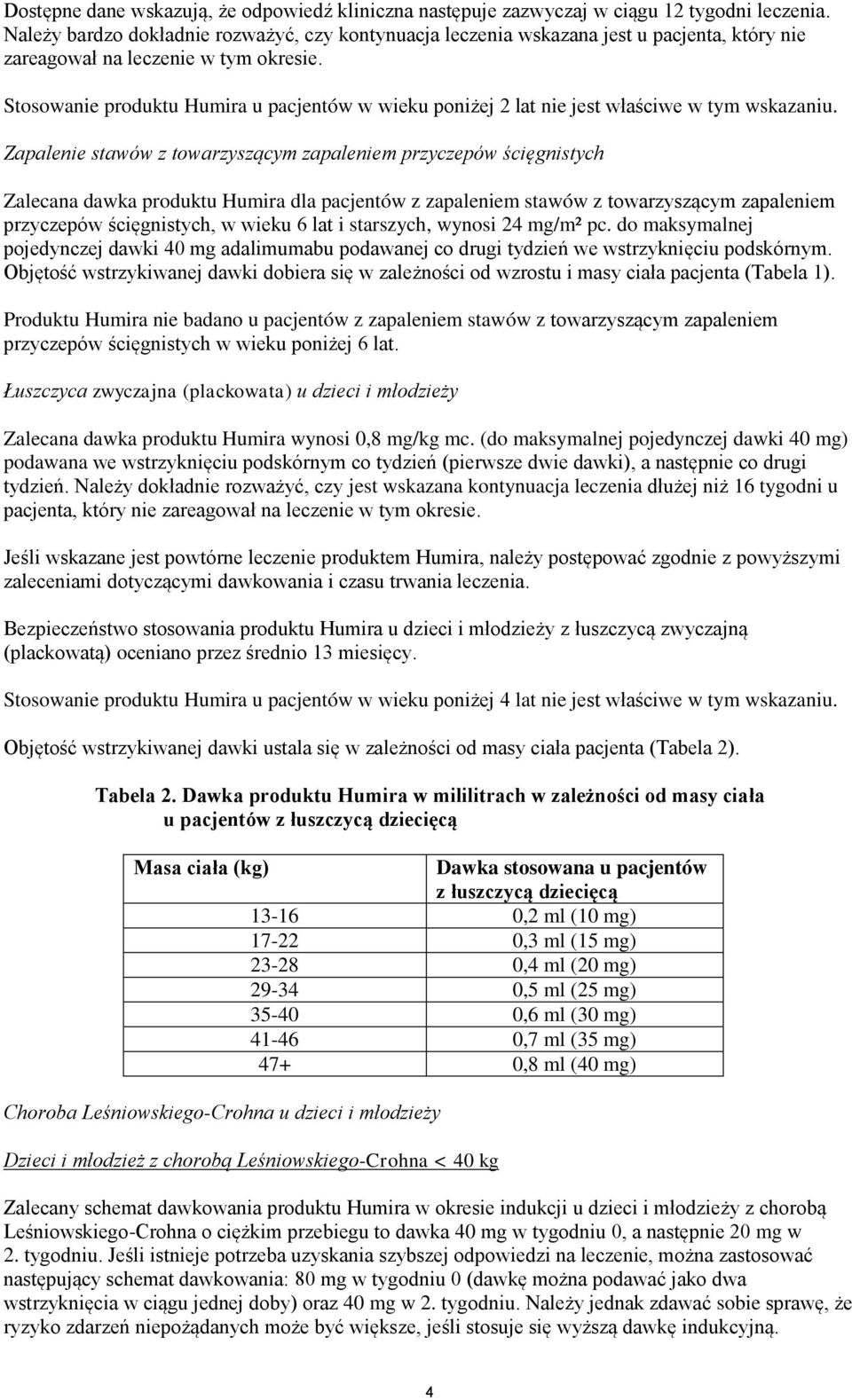 Stosowanie produktu Humira u pacjentów w wieku poniżej 2 lat nie jest właściwe w tym wskazaniu.