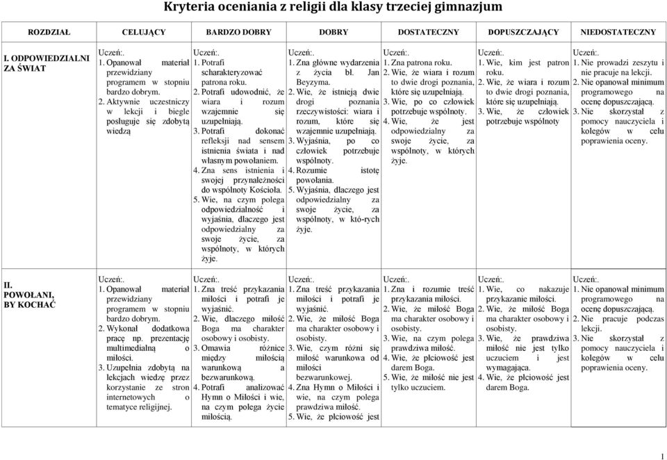 Wykoł dodatkoa pracę np. prezentację multimedialną miłości. 3. Uzupełnia zdobytą lekcjach iedzę przez korzystanie ze stron internetoych tematyce religijnej. o scharakteryzoać patro roku. 2.