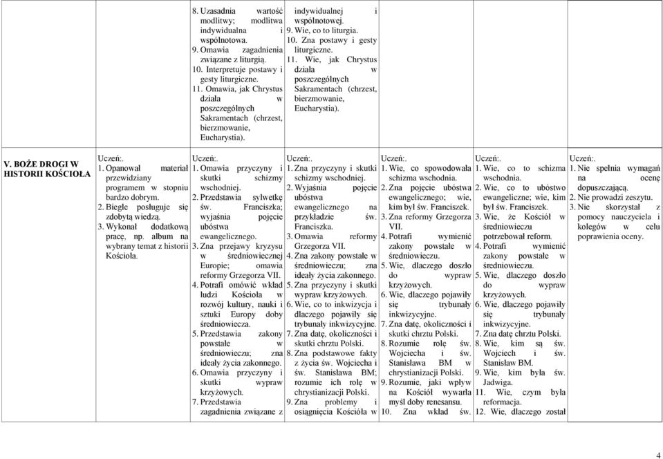 Omaia, jak Chrystus działa poszczególnych Sakramentach (chrzest, bierzmoanie, 1. Omaia przyczyny i skutki schizmy schodniej. 2. Przedstaia syletkę ś. Franciszka; yjaśnia pojęcie ubósta eangelicznego.