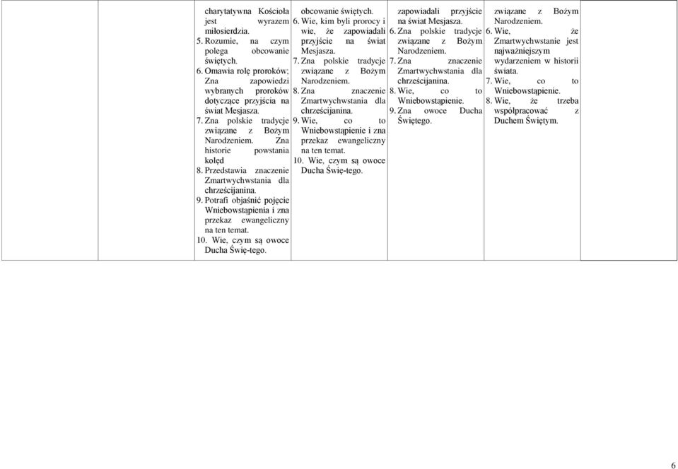 Potrafi objaśnić pojęcie Wniebostąpienia i z przekaz eangeliczny ten temat. 10. Wie, czym są ooce Ducha Śię tego. obcoanie śiętych. 6.