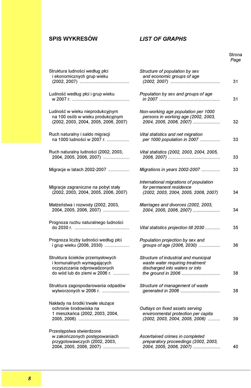 ... Ruch naturalny ludności (2002, 2003, 2004, 2005, 2006, 2007)... Structure of population by sex and economic groups of age (2002, 2007)... 31 Population by sex and groups of age in 2007.
