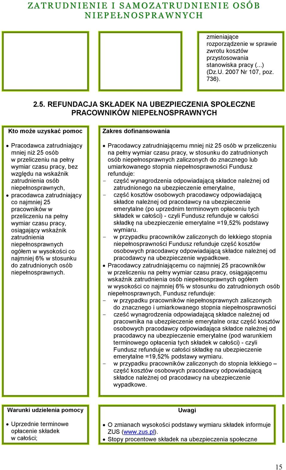 na wskaźnik zatrudnienia osób niepełnosprawnych, pracodawca zatrudniający co najmniej 25 pracowników w przeliczeniu na pełny wymiar czasu pracy, osiągający wskaźnik zatrudnienia niepełnosprawnych