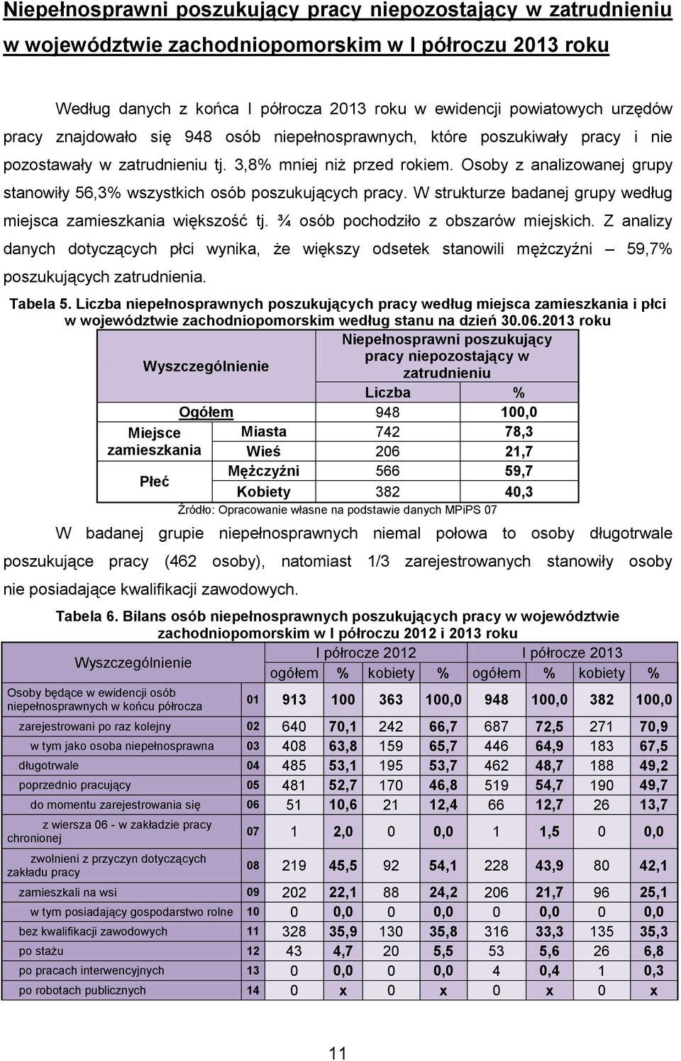 Osoby z analizowanej grupy stanowiły 56,3% wszystkich osób poszukujących pracy. W strukturze badanej grupy według miejsca zamieszkania większość tj. ¾ osób pochodziło z obszarów miejskich.