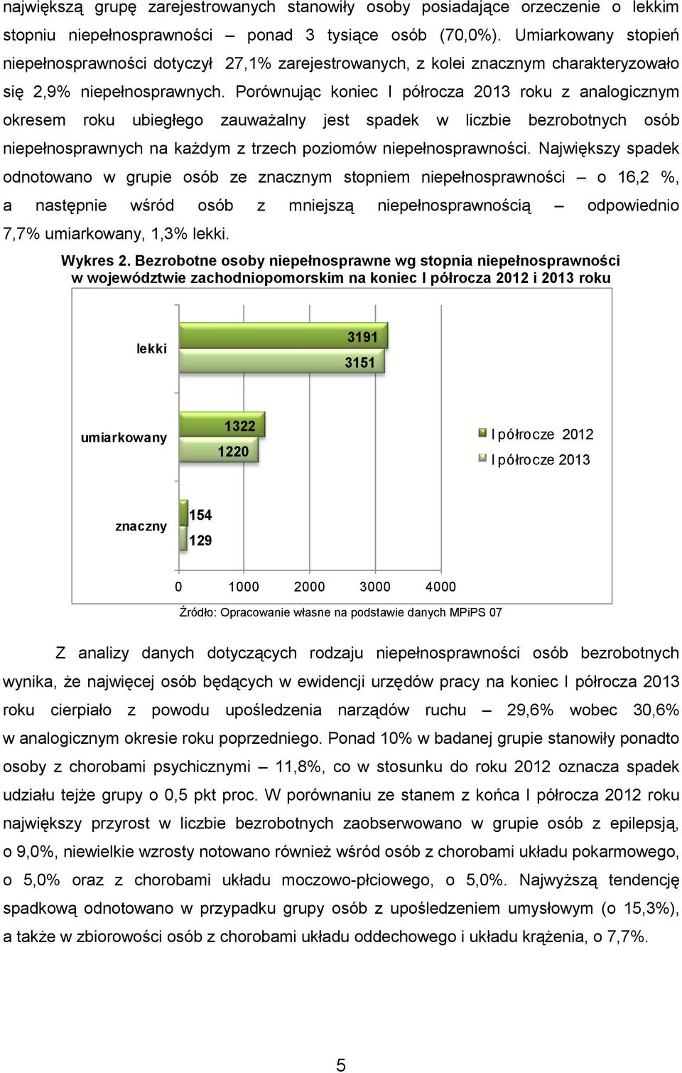 Porównując koniec I półrocza 2013 roku z analogicznym okresem roku ubiegłego zauważalny jest spadek w liczbie bezrobotnych osób niepełnosprawnych na każdym z trzech poziomów niepełnosprawności.