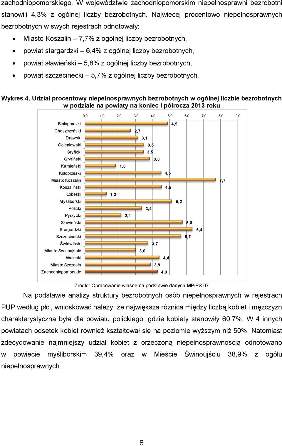 sławieński 5,8% z ogólnej liczby bezrobotnych, powiat szczecinecki 5,7% z ogólnej liczby bezrobotnych. Wykres 4.