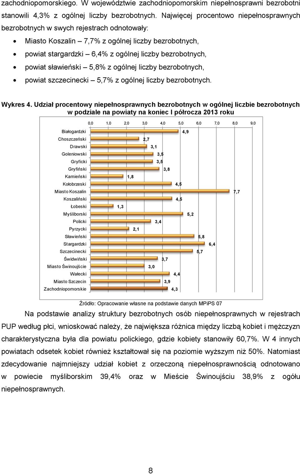 sławieński 5,8% z ogólnej liczby bezrobotnych, powiat szczecinecki 5,7% z ogólnej liczby bezrobotnych. Wykres 4.