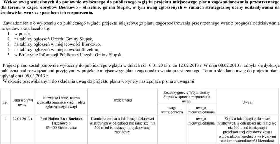 Zawiadomienie o wyłożeniu do publicznego wglądu projektu miejscowego planu zagospodarowania przestrzennego wraz z prognozą oddziaływania na środowisko ukazało się: 1. w prasie, 2.