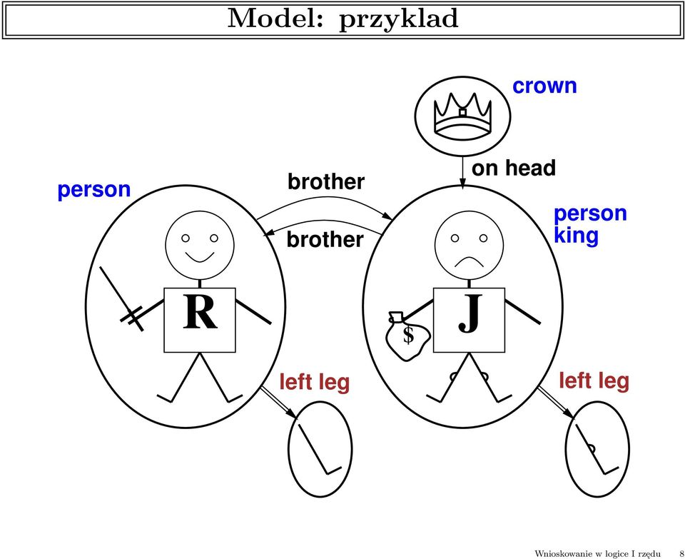 person king R $ J left leg