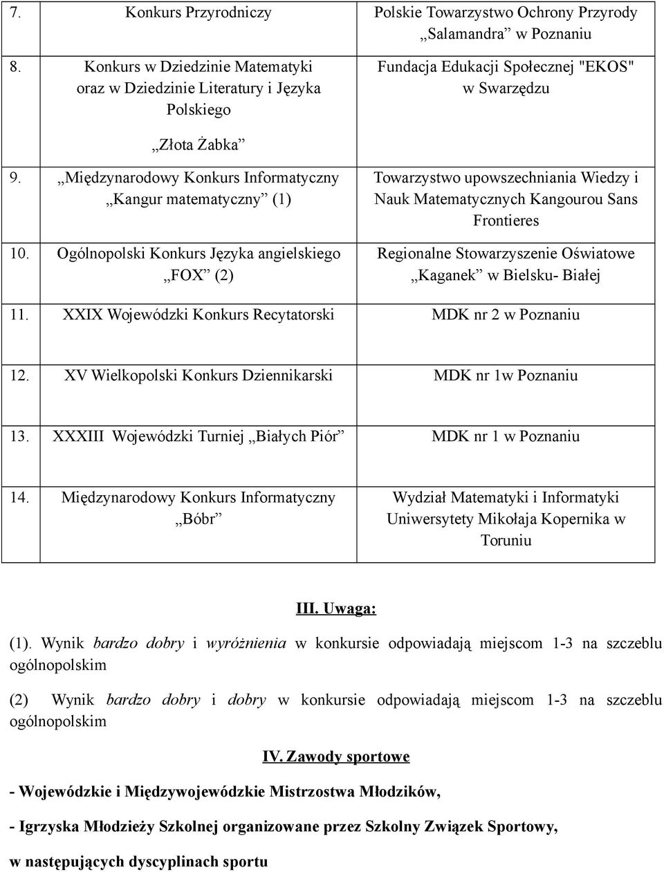 Międzynarodowy Konkurs Informatyczny Kangur matematyczny (1) 10.