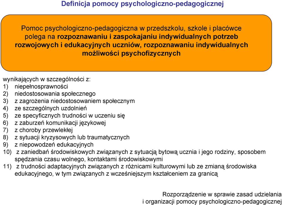 społecznym 4) ze szczególnych uzdolnień 5) ze specyficznych trudności w uczeniu się 6) z zaburzeń komunikacji językowej 7) z choroby przewlekłej 8) z sytuacji kryzysowych lub traumatycznych 9) z