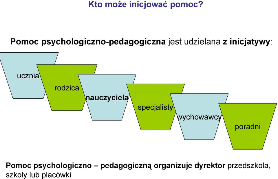 inicjatywy: ucznia rodzica nauczyciela specjalisty