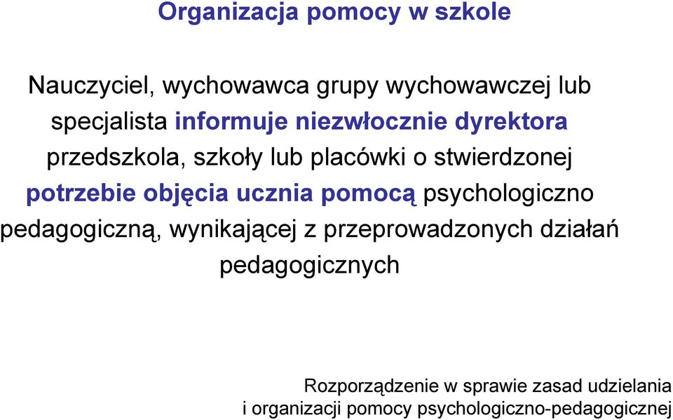 objęcia ucznia pomocą psychologiczno pedagogiczną, wynikającej z przeprowadzonych działań