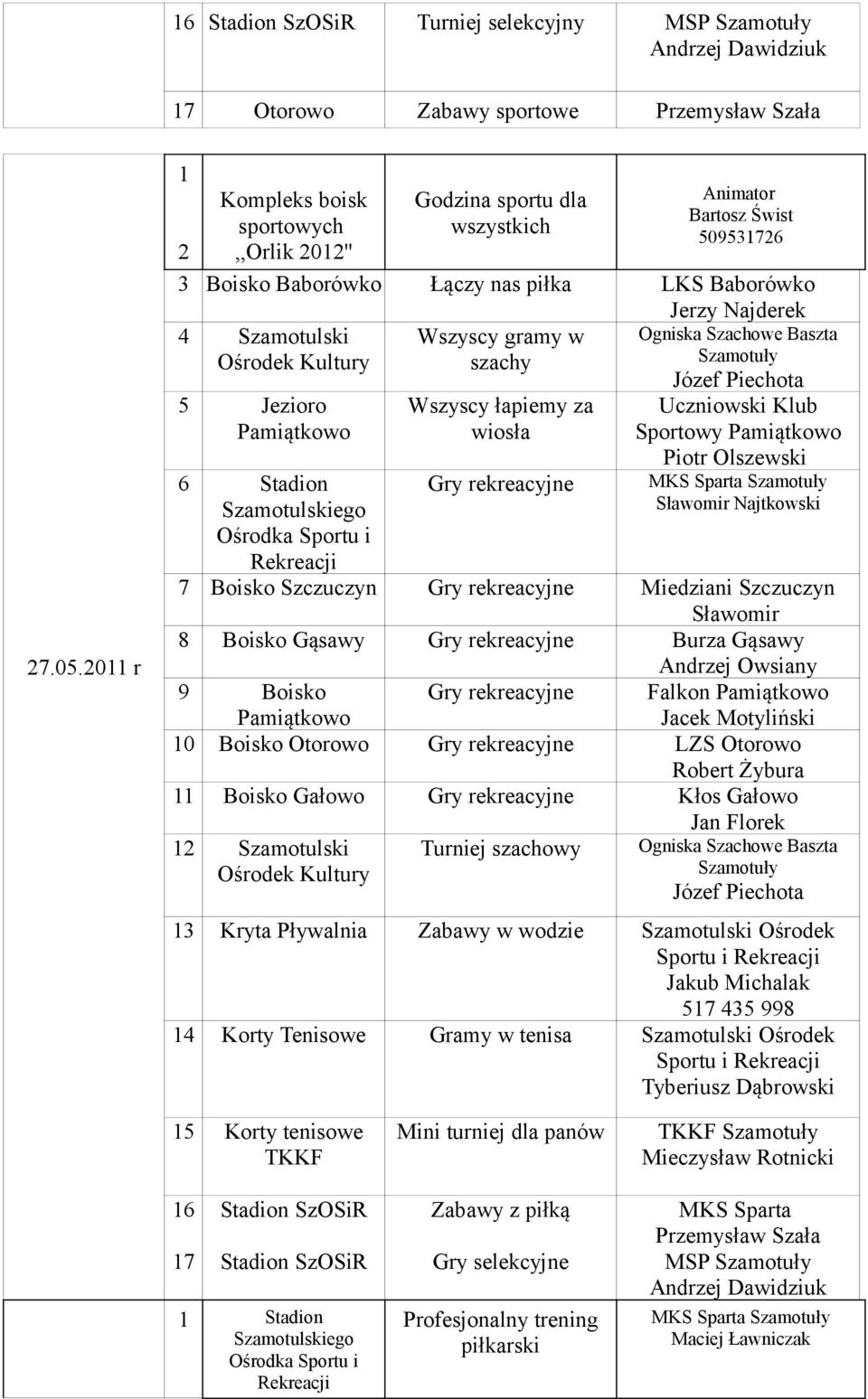 Szachowe Baszta Szamotuły Józef Piechota Uczniowski Klub Sportowy Sławomir Najtkowski 7 Boisko Szczuczyn Gry rekreacyjne Miedziani Szczuczyn Sławomir 8 Boisko Gąsawy Gry rekreacyjne Burza Gąsawy