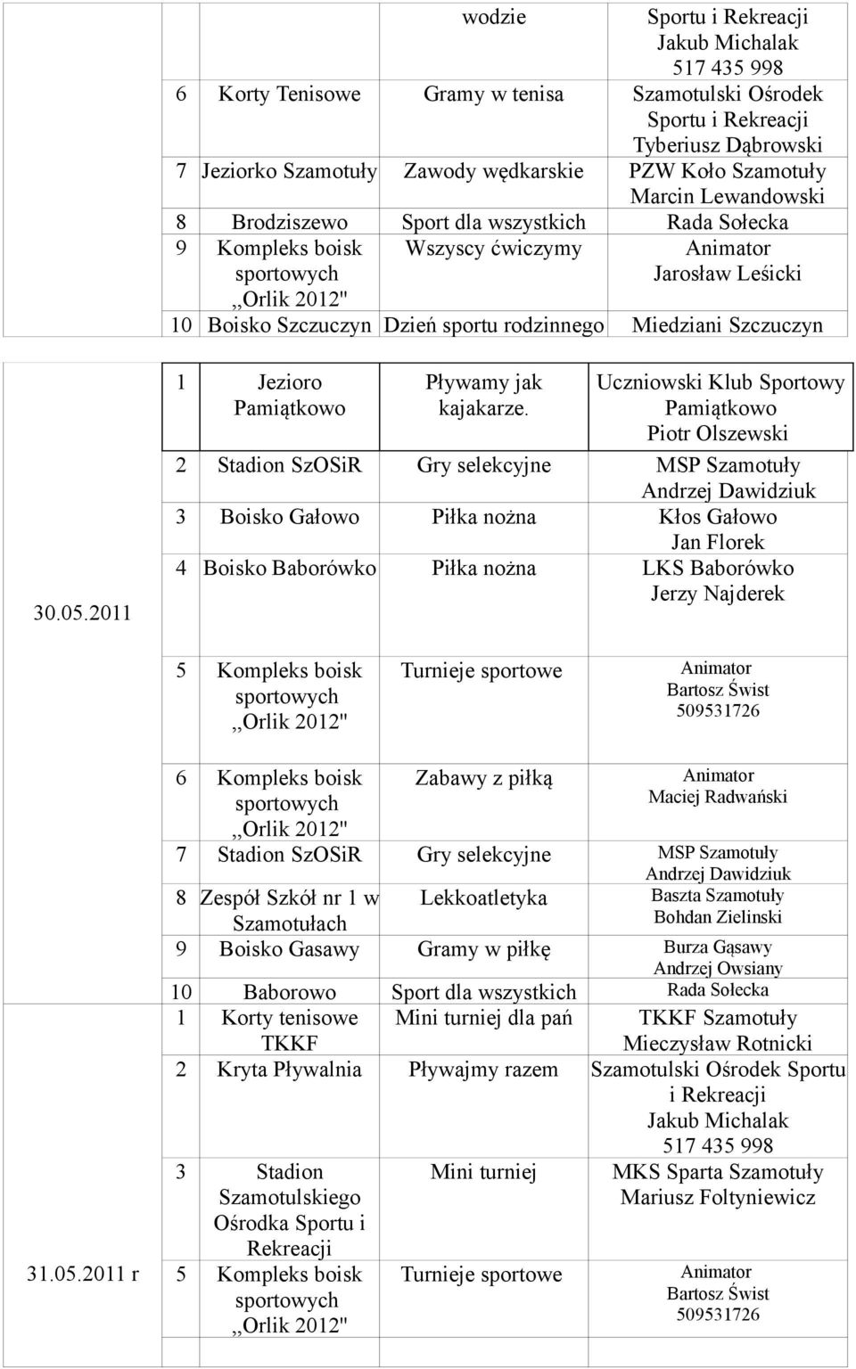 Uczniowski Klub Sportowy 2 Stadion SzOSiR Gry selekcyjne MSP Szamotuły 3 Boisko Gałowo Piłka nożna Kłos Gałowo 4 Boisko Baborówko Piłka nożna LKS Baborówko 5 Kompleks boisk Turnieje sportowe 31.05.