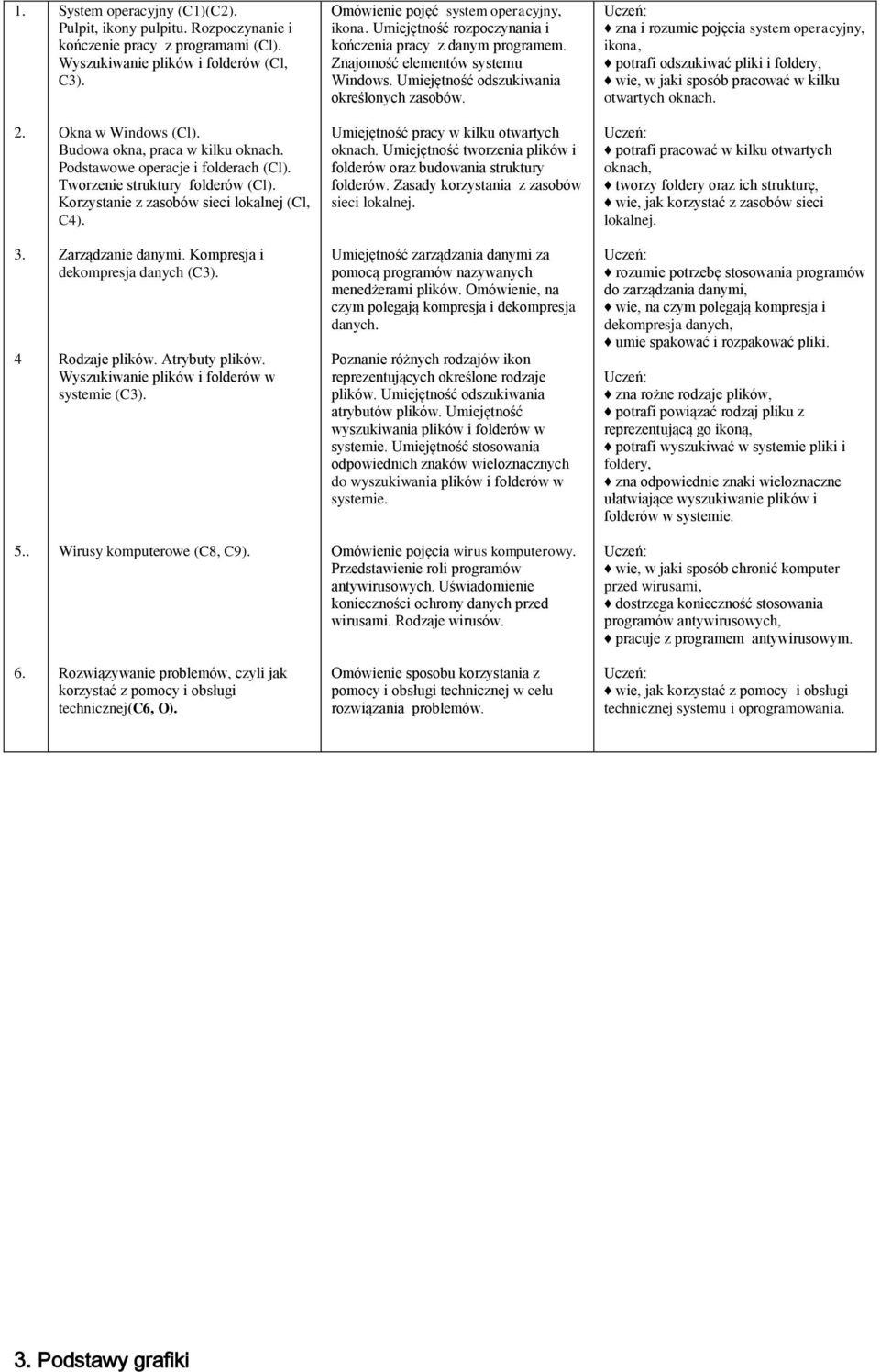 zna i rozumie pojęcia system operacyjny, ikona, potrafi odszukiwać pliki i foldery, wie, w jaki sposób pracować w kilku otwartych oknach. Okna w Windows (Cl). Budowa okna, praca w kilku oknach.