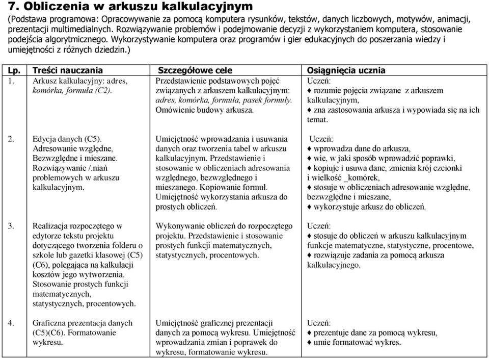 Wykorzystywanie komputera oraz programów i gier edukacyjnych do poszerzania wiedzy i umiejętności z różnych dziedzin.) 1. Arkusz kalkulacyjny: adres, komórka, formuła (C2).