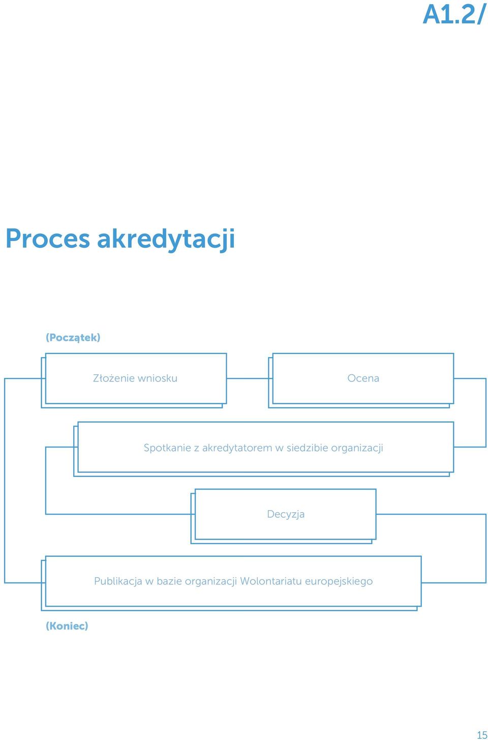 siedzibie organizacji Decyzja Publikacja w