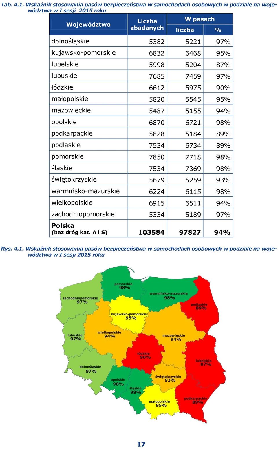 kujawsko-pomorskie 6832 6468 95% lubelskie 5998 5204 87% lubuskie 7685 7459 97% łódzkie 6612 5975 90% małopolskie 5820 5545 95% mazowieckie 5487 5155 94% opolskie 6870 6721 98% podkarpackie