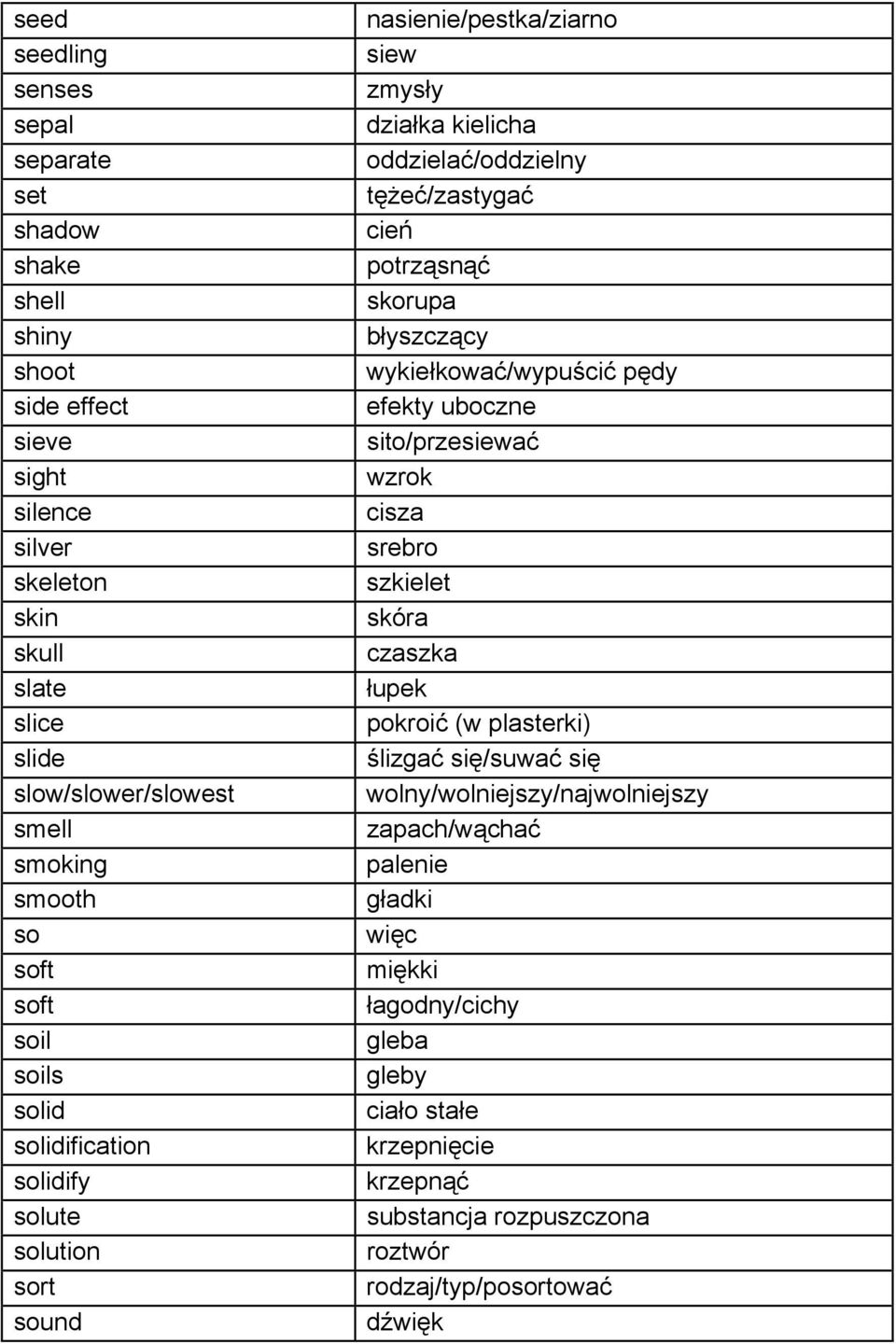 potrząsnąć skorupa błyszczący wykiełkować/wypuścić pędy efekty uboczne sito/przesiewać wzrok cisza srebro szkielet skóra czaszka łupek pokroić (w plasterki) ślizgać się/suwać się