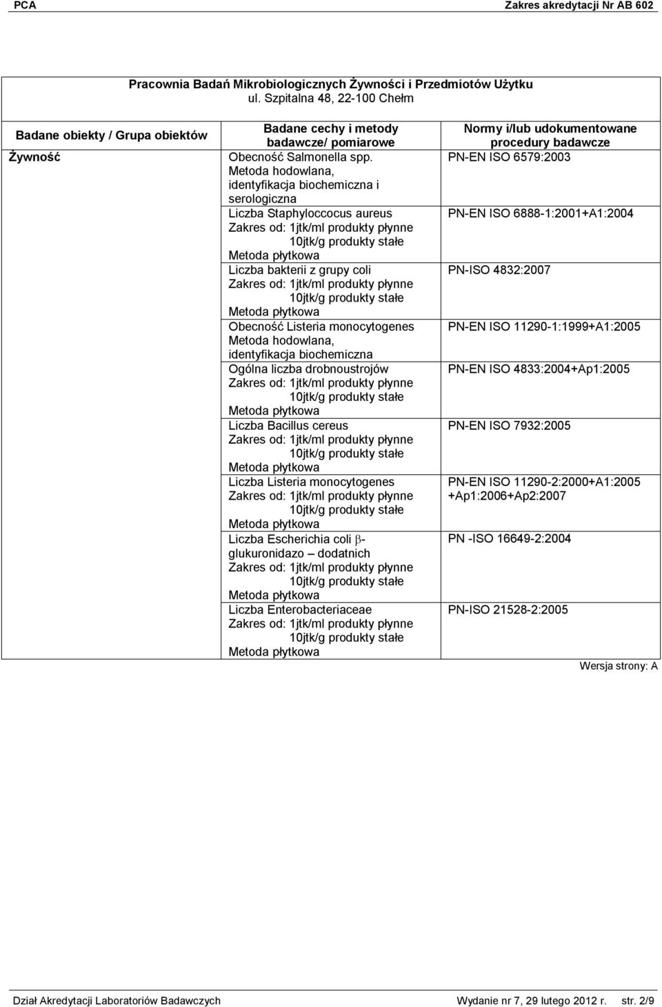 liczba drobnoustrojów Liczba Bacillus cereus Liczba Listeria monocytogenes Liczba Escherichia coli - glukuronidazo dodatnich Liczba Enterobacteriaceae PN-EN ISO 6579:2003 PN-EN ISO