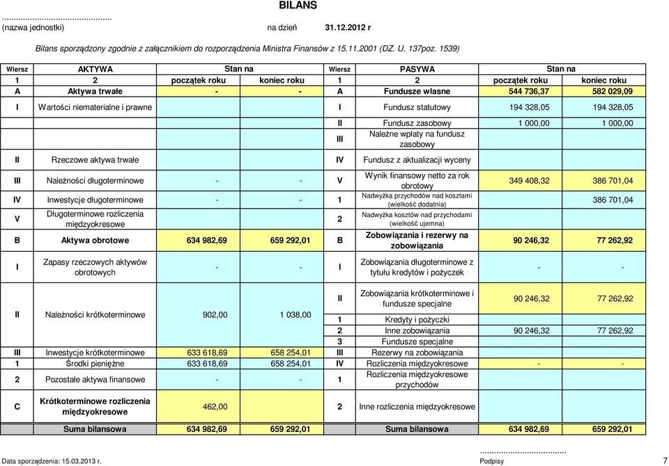 prawne I Fundusz statutowy 194 328,05 194 328,05 II Rzeczowe aktywa trwałe IV Fundusz z aktualizacji wyceny III NaleŜności długoterminowe - - V IV Inwestycje długoterminowe - - 1 V Długoterminowe