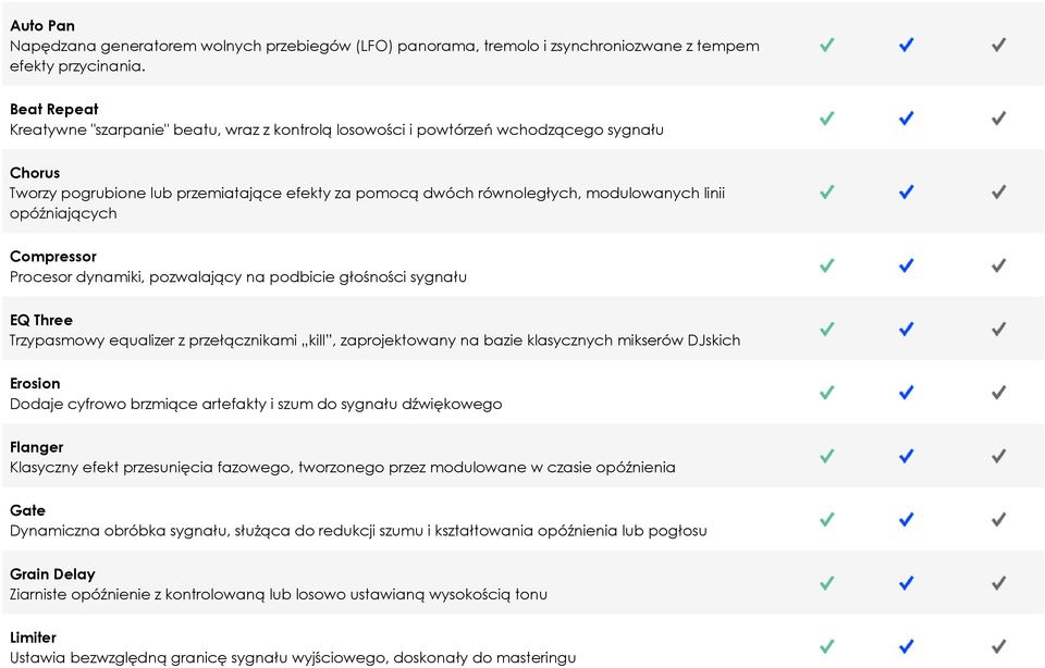 opóźniających Compressor Procesor dynamiki, pozwalający na podbicie głośności sygnału EQ Three Trzypasmowy equalizer z przełącznikami kill, zaprojektowany na bazie klasycznych mikserów DJskich