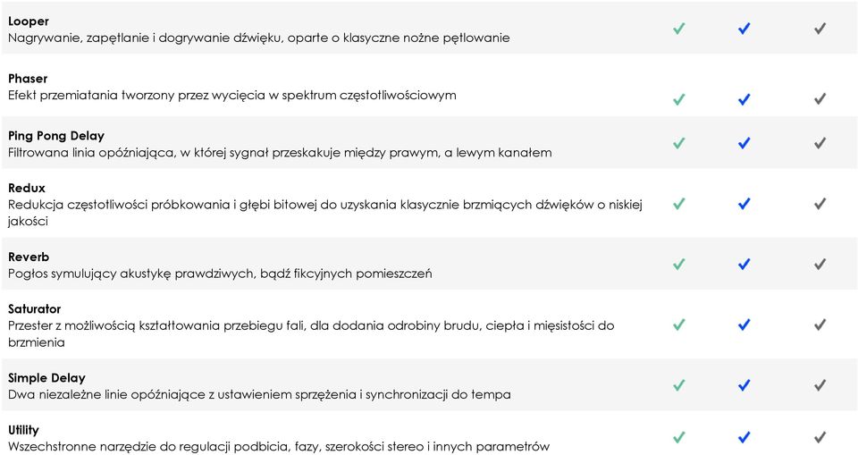 jakości Reverb Pogłos symulujący akustykę prawdziwych, bądź fikcyjnych pomieszczeń Saturator Przester z możliwością kształtowania przebiegu fali, dla dodania odrobiny brudu, ciepła i mięsistości