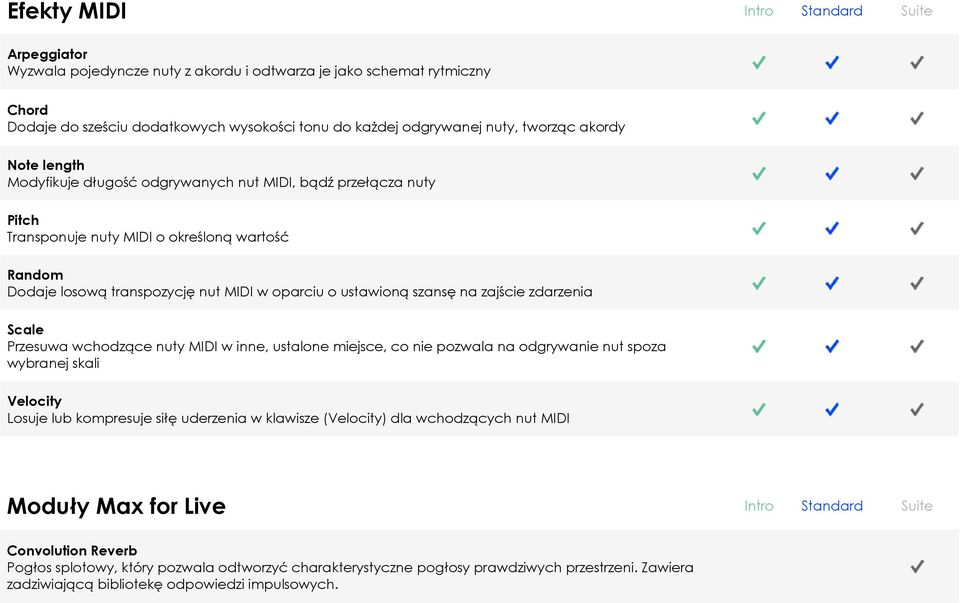 ustawioną szansę na zajście zdarzenia Scale Przesuwa wchodzące nuty MIDI w inne, ustalone miejsce, co nie pozwala na odgrywanie nut spoza wybranej skali Velocity Losuje lub kompresuje siłę uderzenia