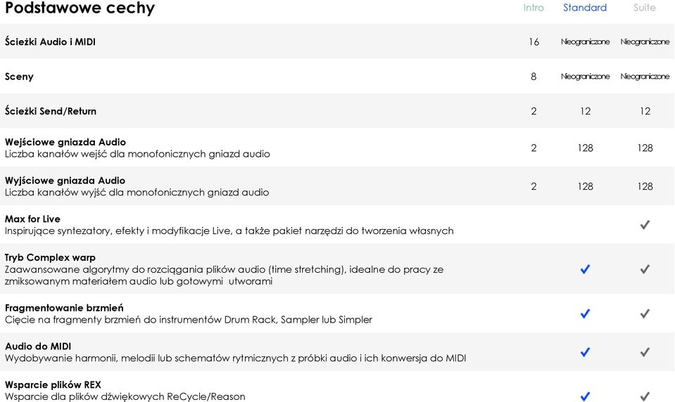 a także pakiet narzędzi do tworzenia własnych Tryb Complex warp Zaawansowane algorytmy do rozciągania plików audio (time stretching), idealne do pracy ze zmiksowanym materiałem audio lub gotowymi