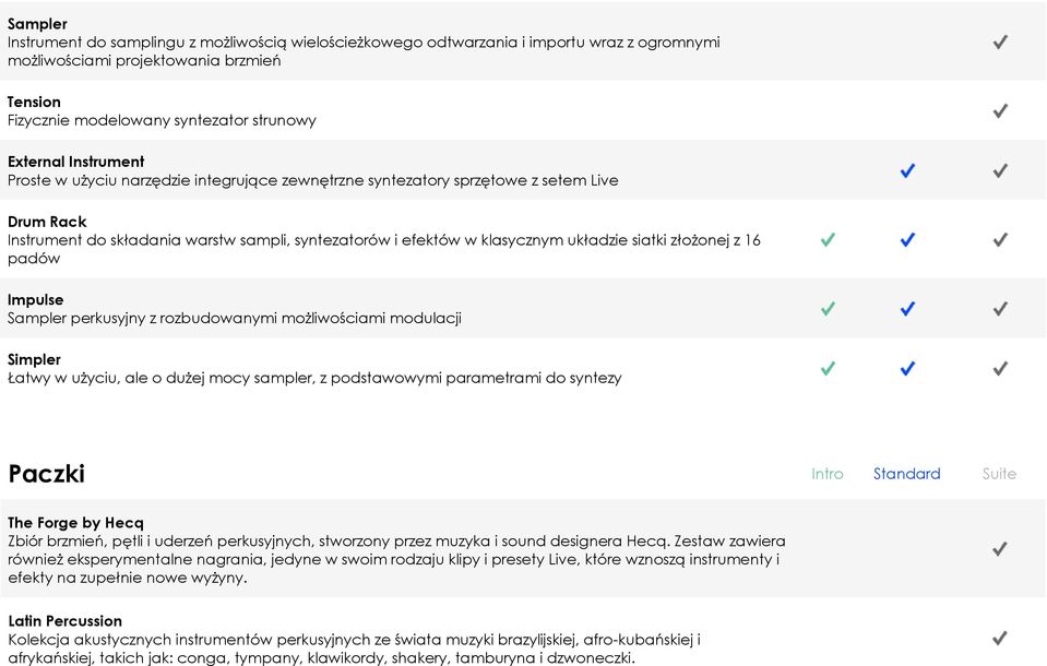 złożonej z 16 padów Impulse Sampler perkusyjny z rozbudowanymi możliwościami modulacji Simpler Łatwy w użyciu, ale o dużej mocy sampler, z podstawowymi parametrami do syntezy Paczki Intro Standard