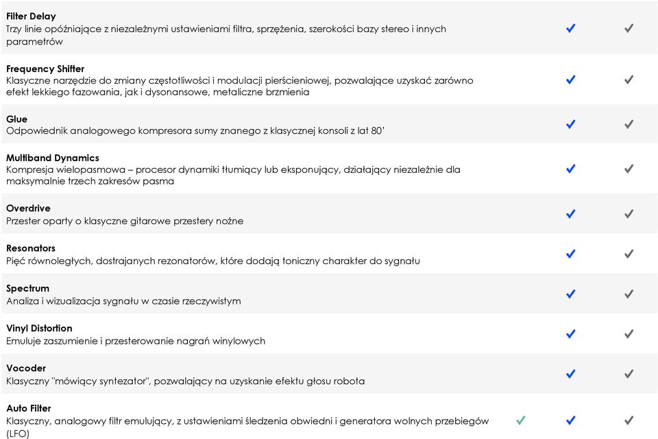 80 Multiband Dynamics Kompresja wielopasmowa procesor dynamiki tłumiący lub eksponujący, działający niezależnie dla maksymalnie trzech zakresów pasma Overdrive Przester oparty o klasyczne gitarowe