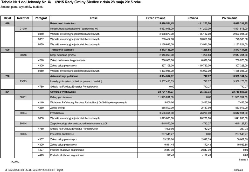 691,00 6057 Wydatki inwestycyjne jednostek budżetowych 763 452,00 10 051,00 773 503,00 6059 Wydatki inwestycyjne jednostek budżetowych 1 169 693,00 13 931,00 1 183 624,00 600 Transport i łączność 3