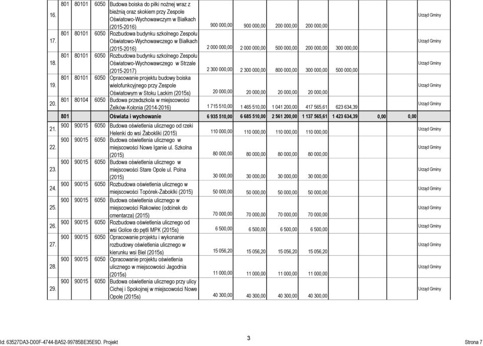 Rozbudowa budynku szkolnego Zespołu Oświatowo-Wychowawczego w Białkach (2015-2016) 2 000 000,00 2 000 000,00 500 000,00 200 000,00 300 000,00 801 80101 6050 Rozbudowa budynku szkolnego Zespołu