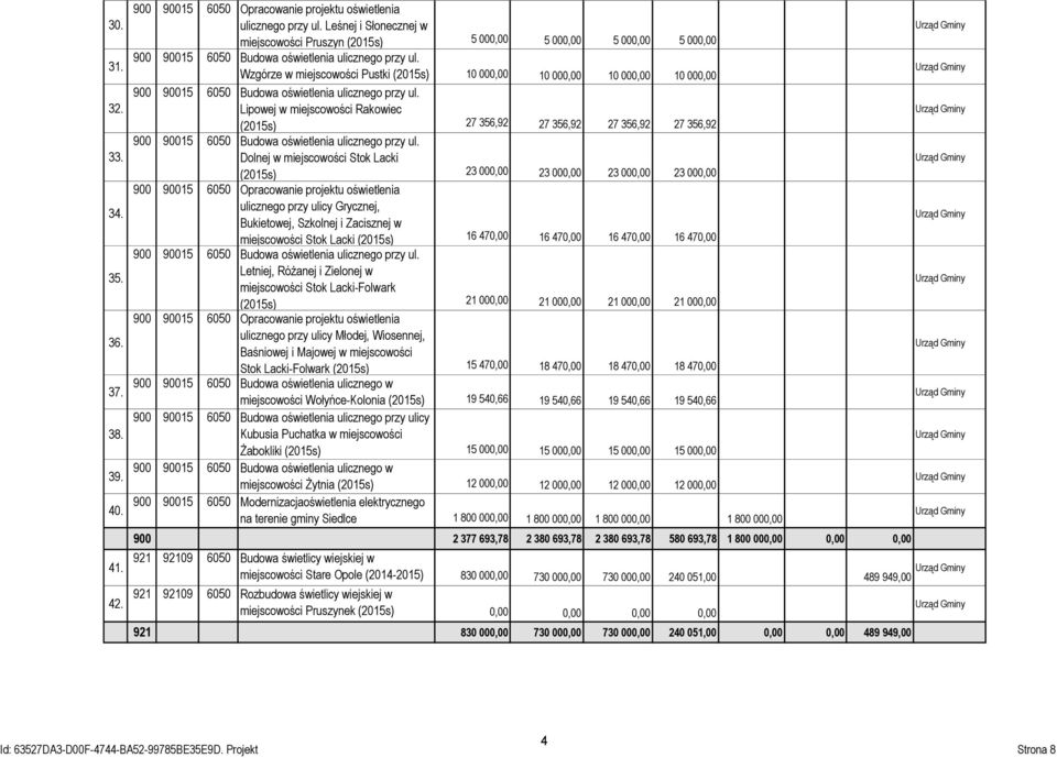 Wzgórze w miejscowości Pustki (2015s) 10 000,00 10 000,00 10 000,00 10 000,00 900 90015 6050 Budowa oświetlenia ulicznego przy ul.