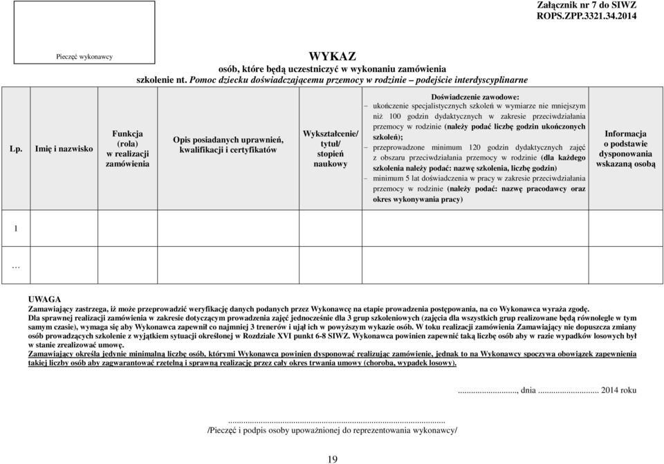 Imię i nazwisko Funkcja (rola) w realizacji zamówienia Opis posiadanych uprawnień, kwalifikacji i certyfikatów Wykształcenie/ tytuł/ stopień naukowy Doświadczenie zawodowe: - ukończenie