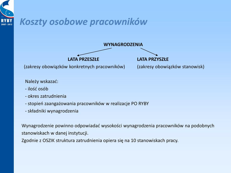 w realizacje PO RYBY - składniki wynagrodzenia Wynagrodzenie powinno odpowiadać wysokości wynagrodzenia pracowników