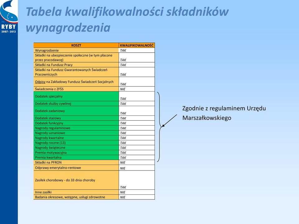 Dodatek funkcyjny Nagrody regulaminowe Nagrody uznaniowe Nagrody kwartalne Nagrody roczne (13) Nagrody świąteczne Premia motywacyjna Premia kwartalna Składki na PFRON Odprawy