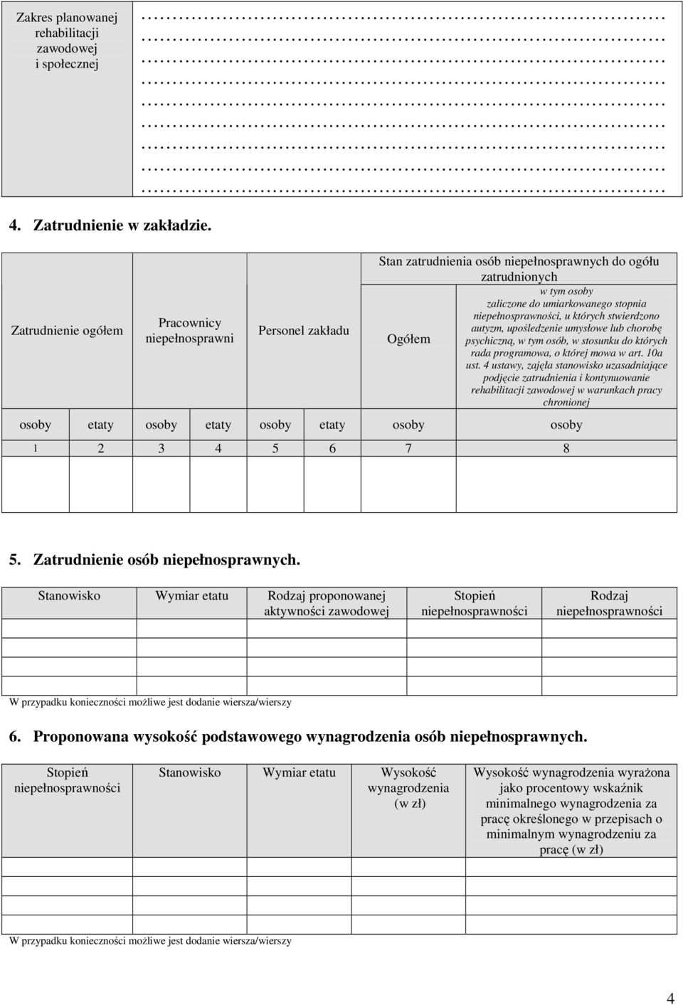 których stwierdzono autyzm, upośledzenie umysłowe lub chorobę Ogółem psychiczną, w tym osób, w stosunku do których rada programowa, o której mowa w art. 10a ust.