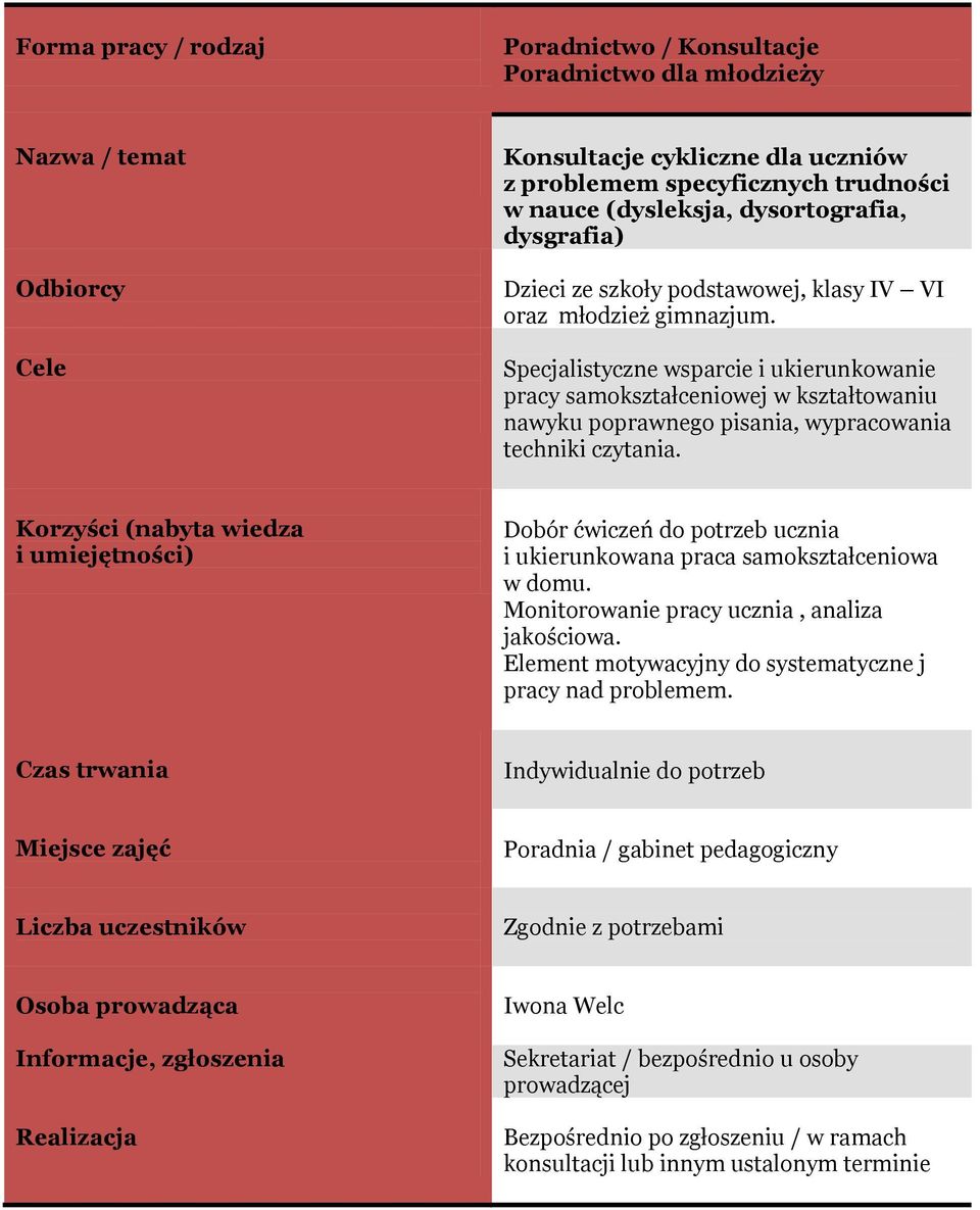 Dobór ćwiczeń do potrzeb ucznia i ukierunkowana praca samokształceniowa w domu. Monitorowanie pracy ucznia, analiza jakościowa. Element motywacyjny do systematyczne j pracy nad problemem.