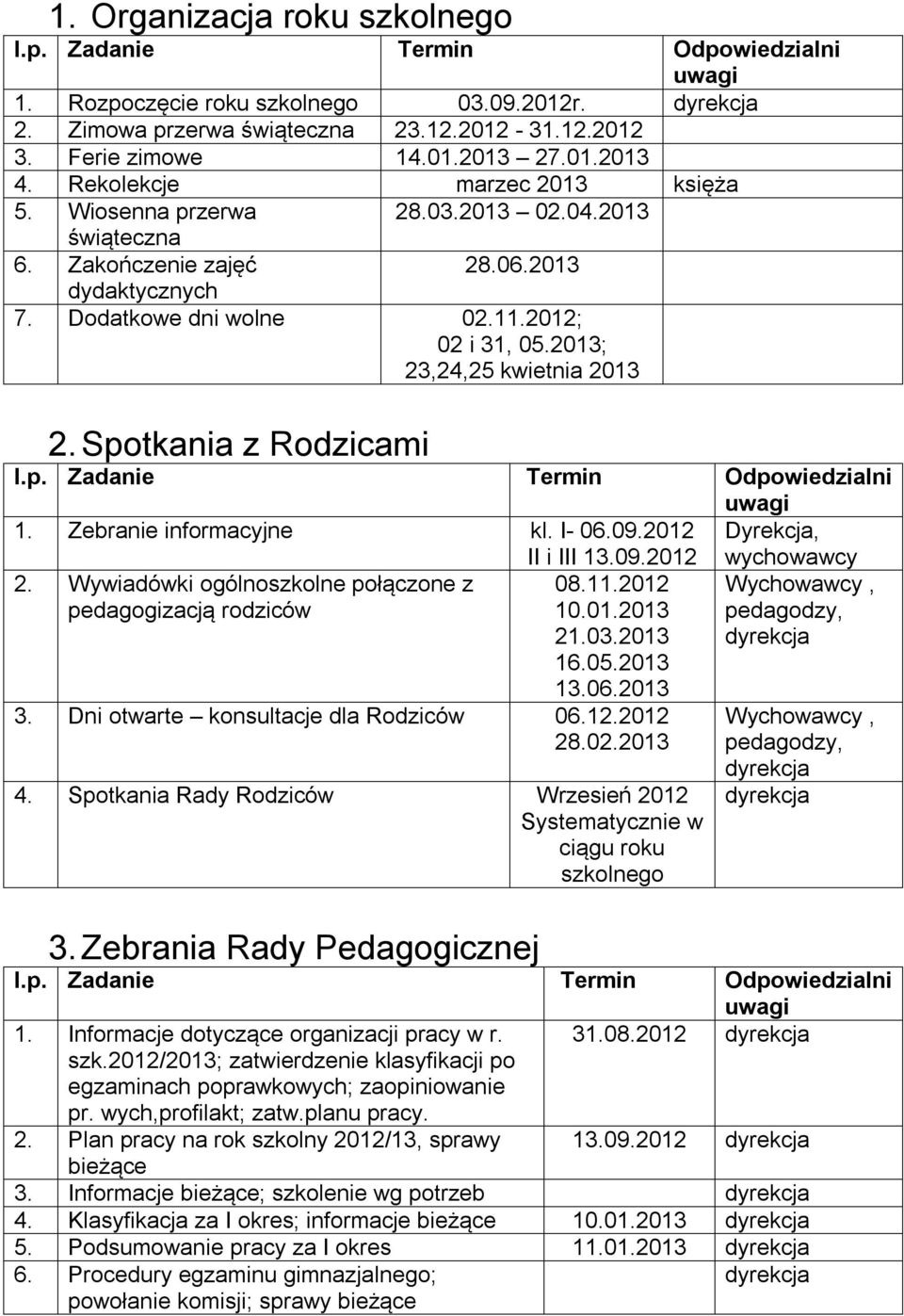 Zebranie informacyjne kl. I- 06.09.2012 II i III 13.09.2012 2. Wywiadówki ogólnoszkolne połączone z 08.11.2012 pedagogizacją rodziców 10.01.2013 21.03.2013 16.05.2013 13.06.2013 3.