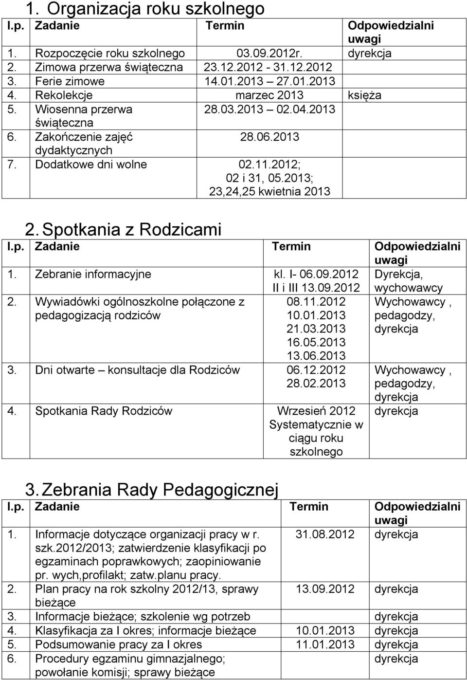 Zebranie informacyjne kl. I- 06.09.2012 II i III 13.09.2012 2. Wywiadówki ogólnoszkolne połączone z 08.11.2012 pedagogizacją rodziców 10.01.2013 21.03.2013 16.05.2013 13.06.2013 3.