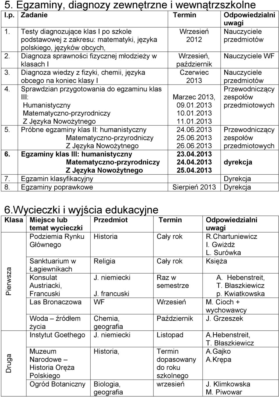 Sprawdzian przygotowania do egzaminu klas III: Humanistyczny Matematyczno-przyrodniczy Z Języka Nowożytnego 5. Próbne egzaminy klas II: humanistyczny Matematyczno-przyrodniczy Z Języka Nowożytnego 6.