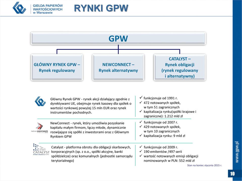 NewConnect - rynek, który umożliwia pozyskanie kapitału małym firmom, łączy młode, dynamicznie rozwijające się spółki z inwestorami oraz z Głównym Rynkiem GPW funkcjonuje od 1991 r.