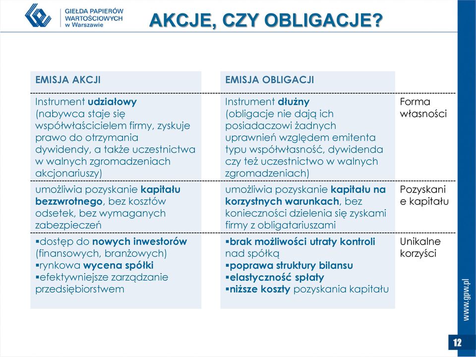 kapitału bezzwrotnego, bez kosztów odsetek, bez wymaganych zabezpieczeń dostęp do nowych inwestorów (finansowych, branżowych) rynkowa wycena spółki efektywniejsze zarządzanie przedsiębiorstwem EMISJA